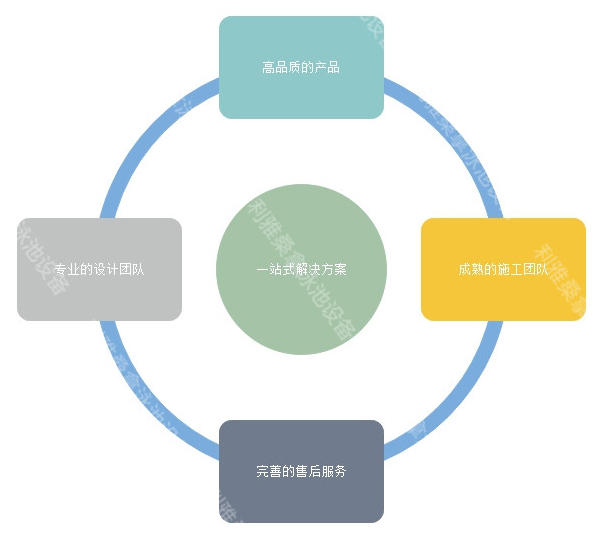 一站式解決方案